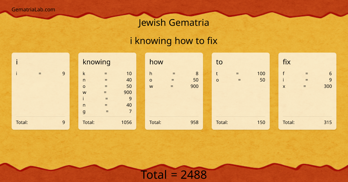 i knowing how to fix in jewish Gematria